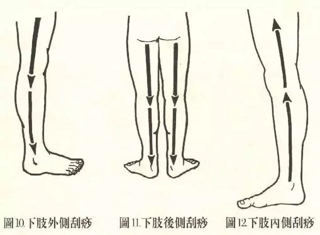 淋巴疏通什么原理_腋下淋巴疏通刮痧图解(2)