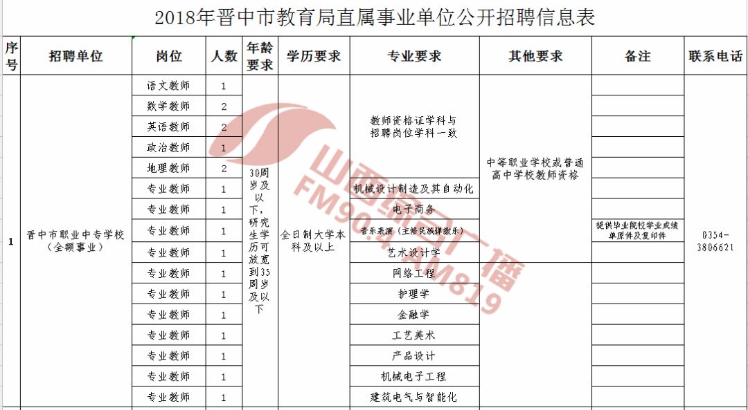 大同区人口数量_大庆市大同区图片(3)