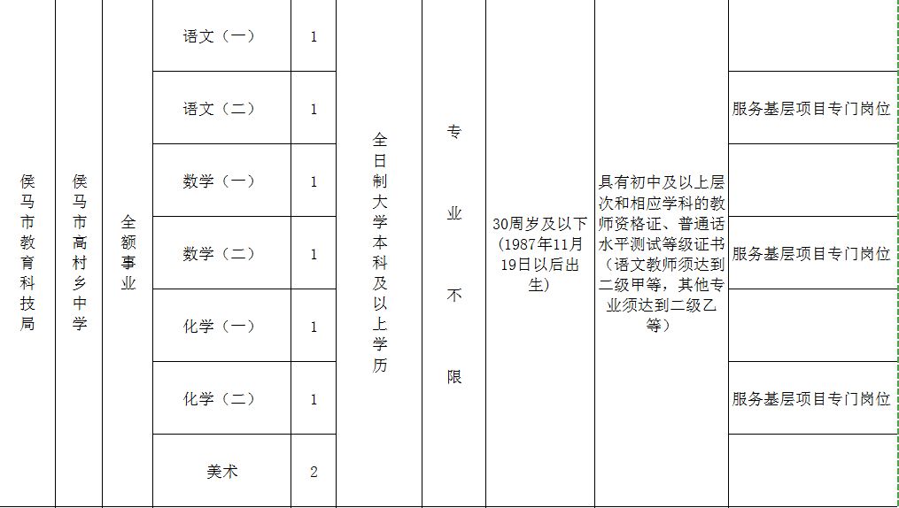 大同区人口数量_大庆市大同区图片(2)