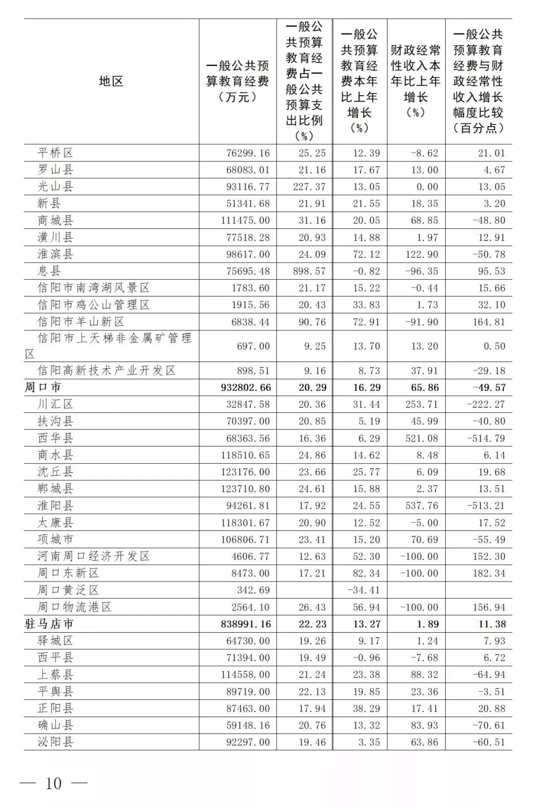 濮阳县多少人口_河南人口数据统计出炉,来看看咱濮阳有多少人(2)