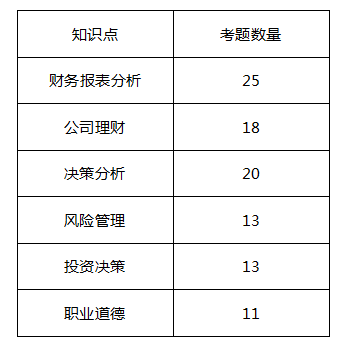 人口男女比重计算公式_排列三比重公式(3)