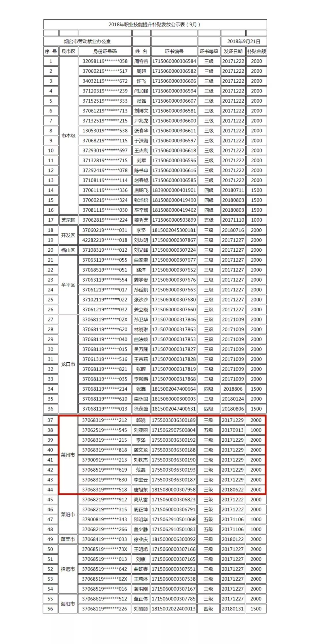 莱州村人口排名_莱州红犬智商排名