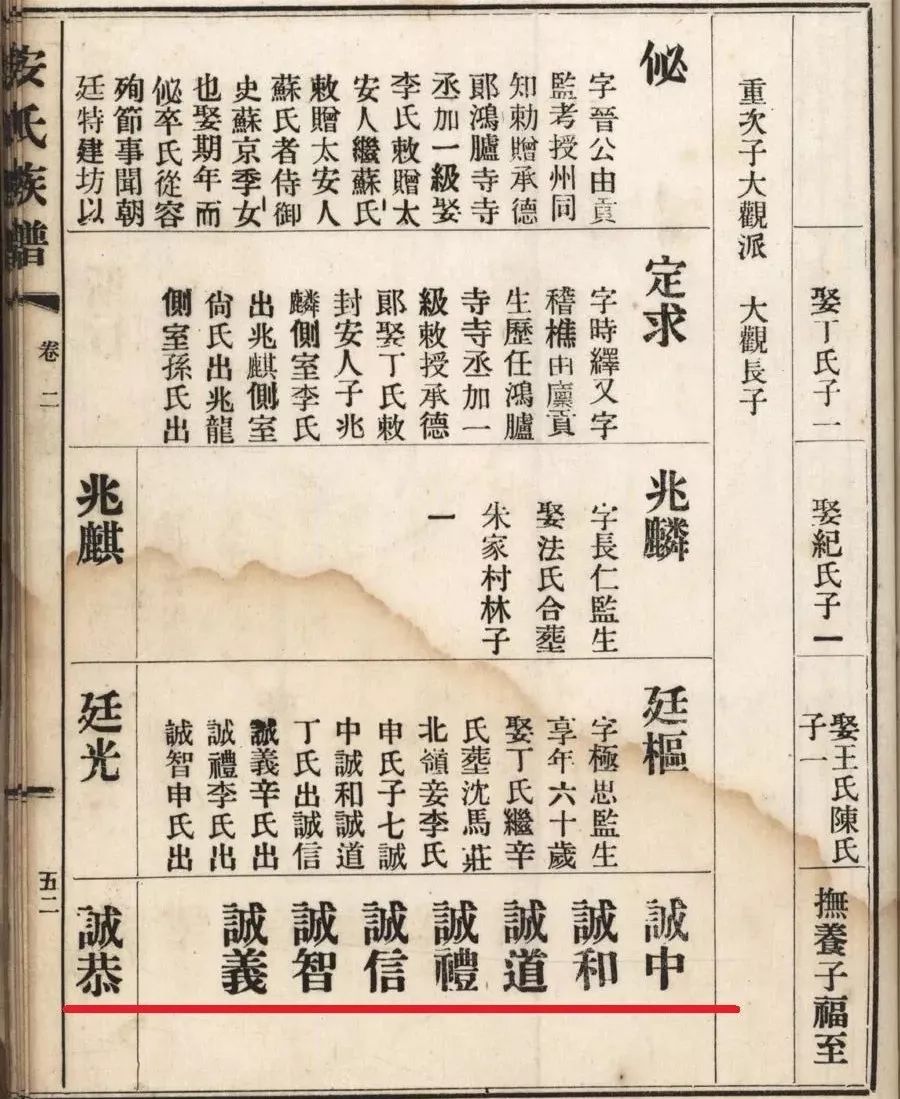 陈氏各地字辈汇总【河南省专区】(第42期) 陈氏乐园网 义门陈|.