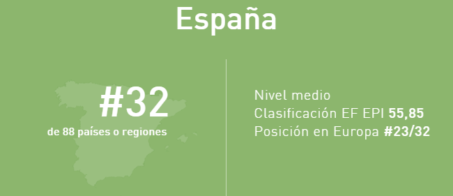 西班牙哪个地区和城市的人英语水平最好?原来