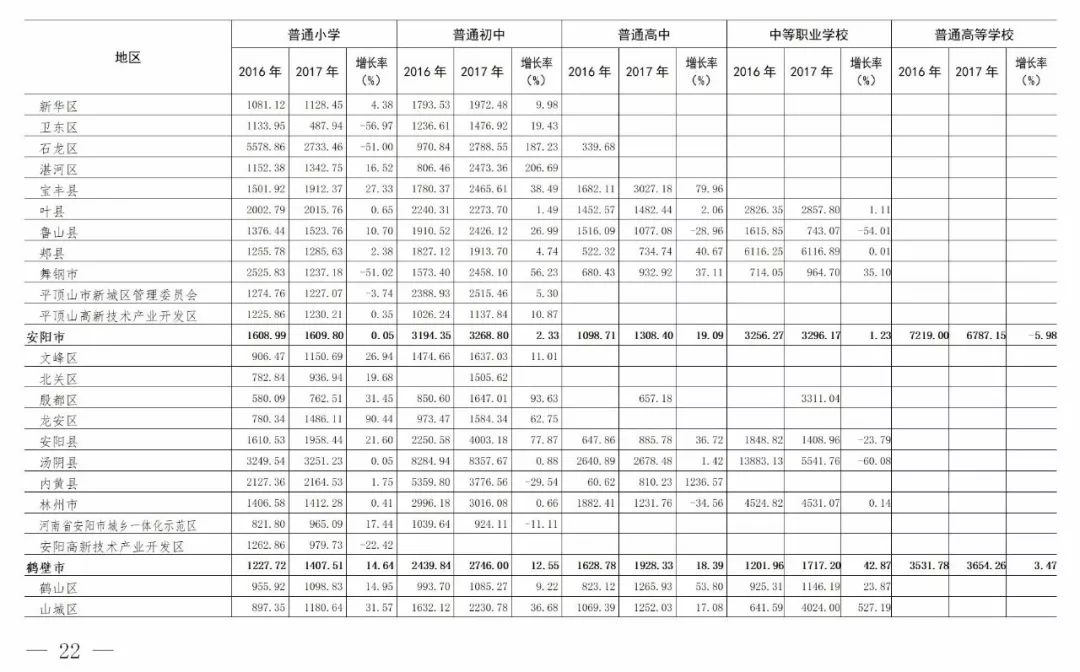 濮阳县多少人口_河南人口数据统计出炉,来看看咱濮阳有多少人