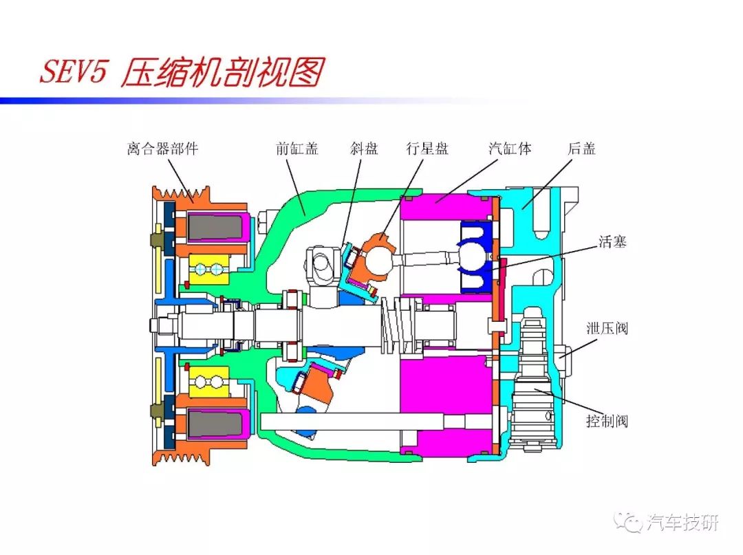 汽车空调压缩机结构及技术(ppt)|一览众咨询