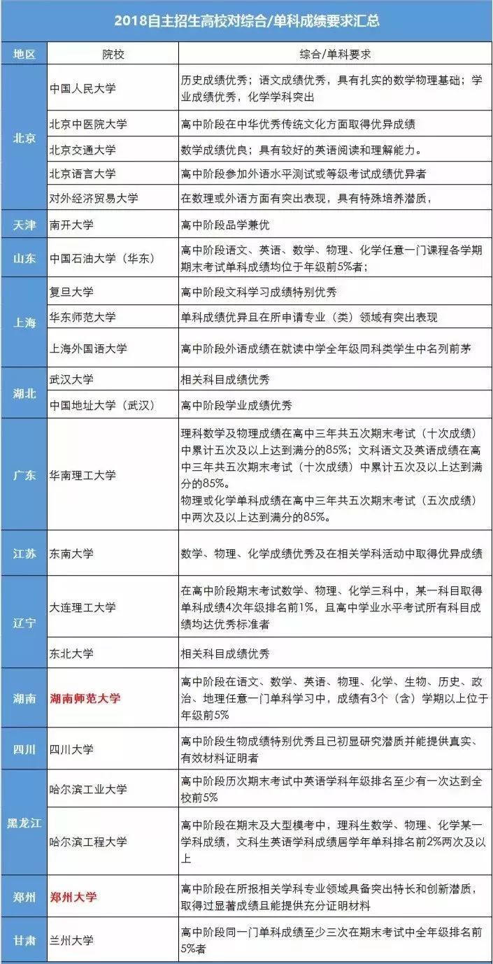 下面大家看一下成绩单的模板