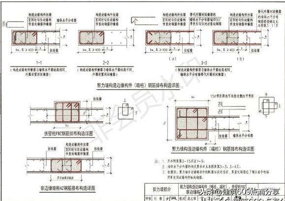 解读16g101123钢筋平法图集识图算量三维平法图集讲解视频教程