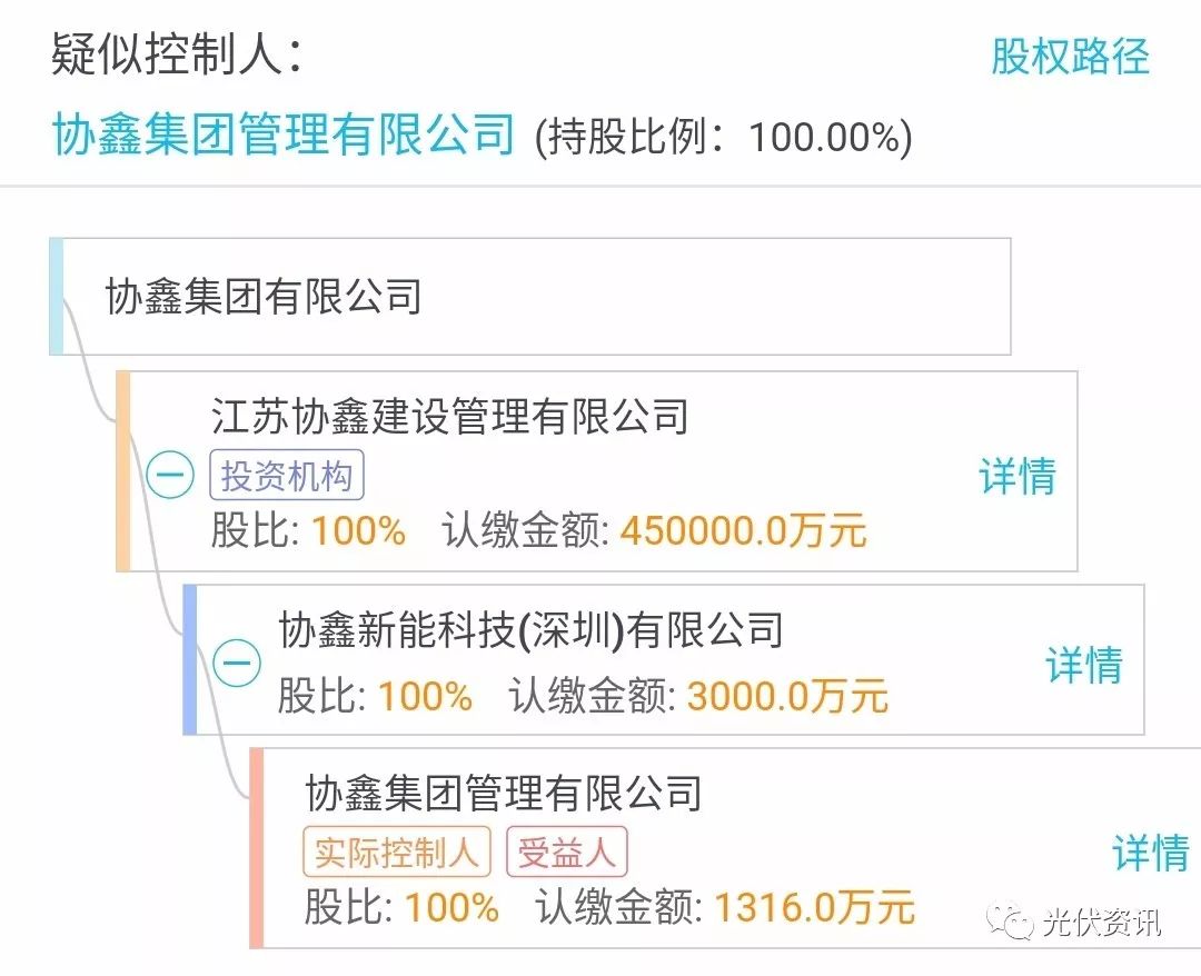 企业信用公示系统显示,协鑫集团有限公司的法人由寇炳恩变更为朱钰峰