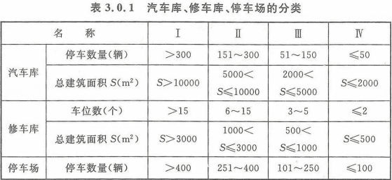 一级消防工程师2018年《技术实务》真题及答案解(图7)