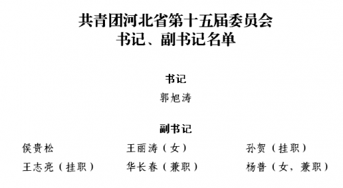 河北最新任免!团省委书记,市委常委,总经理