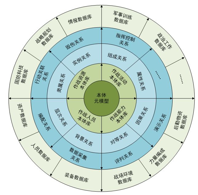 知识图谱+人工智能=新型网络信息体系