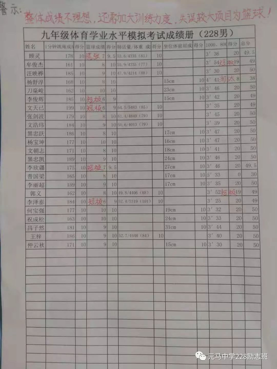 九年级228班期中考试体育成绩