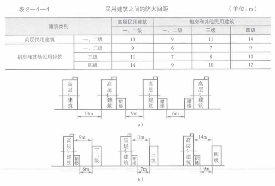 一级消防工程师2018年《技术实务》真题及答案解(图8)