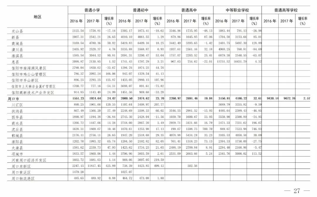 濮阳县多少人口_河南人口数据统计出炉,来看看咱濮阳有多少人(2)