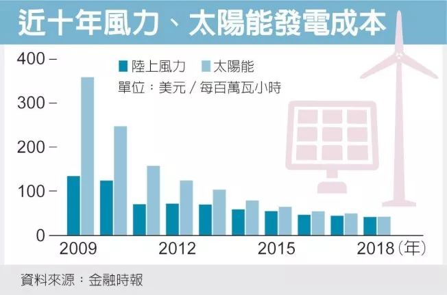 发电厂可以产生gdp嘛_生活垃圾产生的沼气发电之经济分析