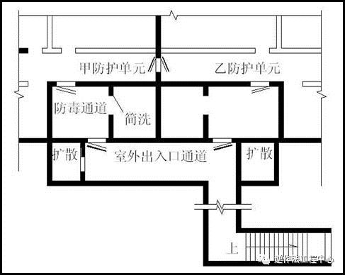 超详人防工程概念分类及细部解析值得收藏