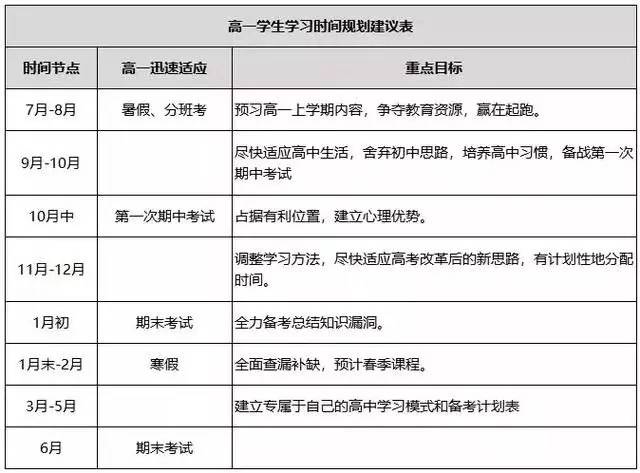 衡中学霸 你没努力过 凭什么说做不到 附高一/高二/高三学习规划