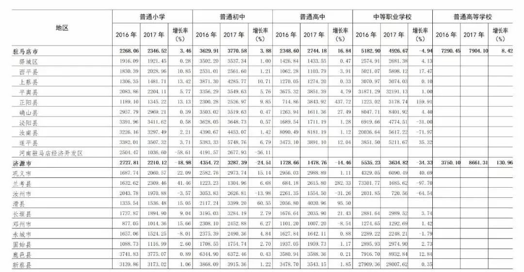 濮阳县多少人口_河南人口数据统计出炉,来看看咱濮阳有多少人