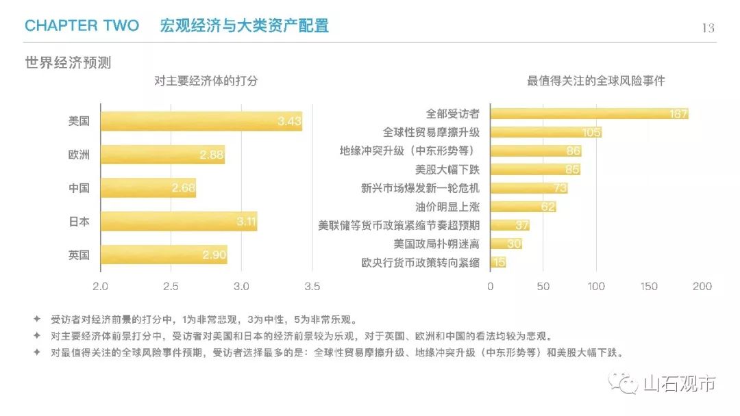 2019gdp预测_2021中国gdp预测(3)