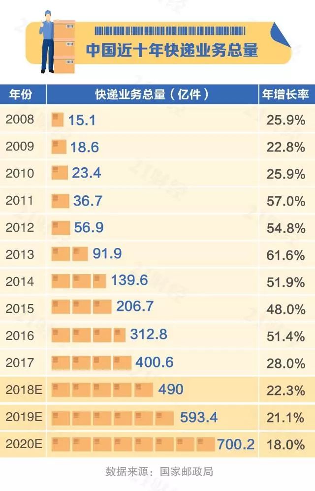 顺丰快递人口_顺丰快递头像(3)