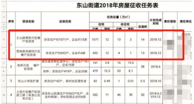 江宁拆迁按照人口还是户分_江宁湖熟镇拆迁规划图