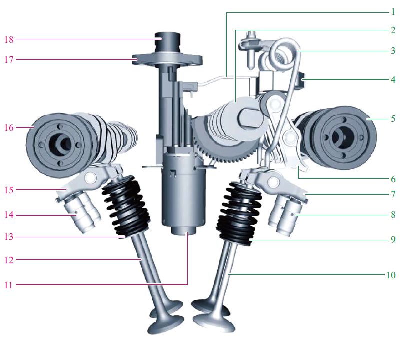 姿势20多张彩图彻底搞清楚发动机的配气机构