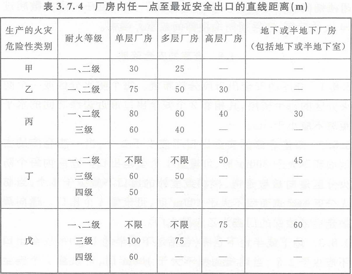 一级消防工程师2018年《技术实务》真题及答案解(图6)