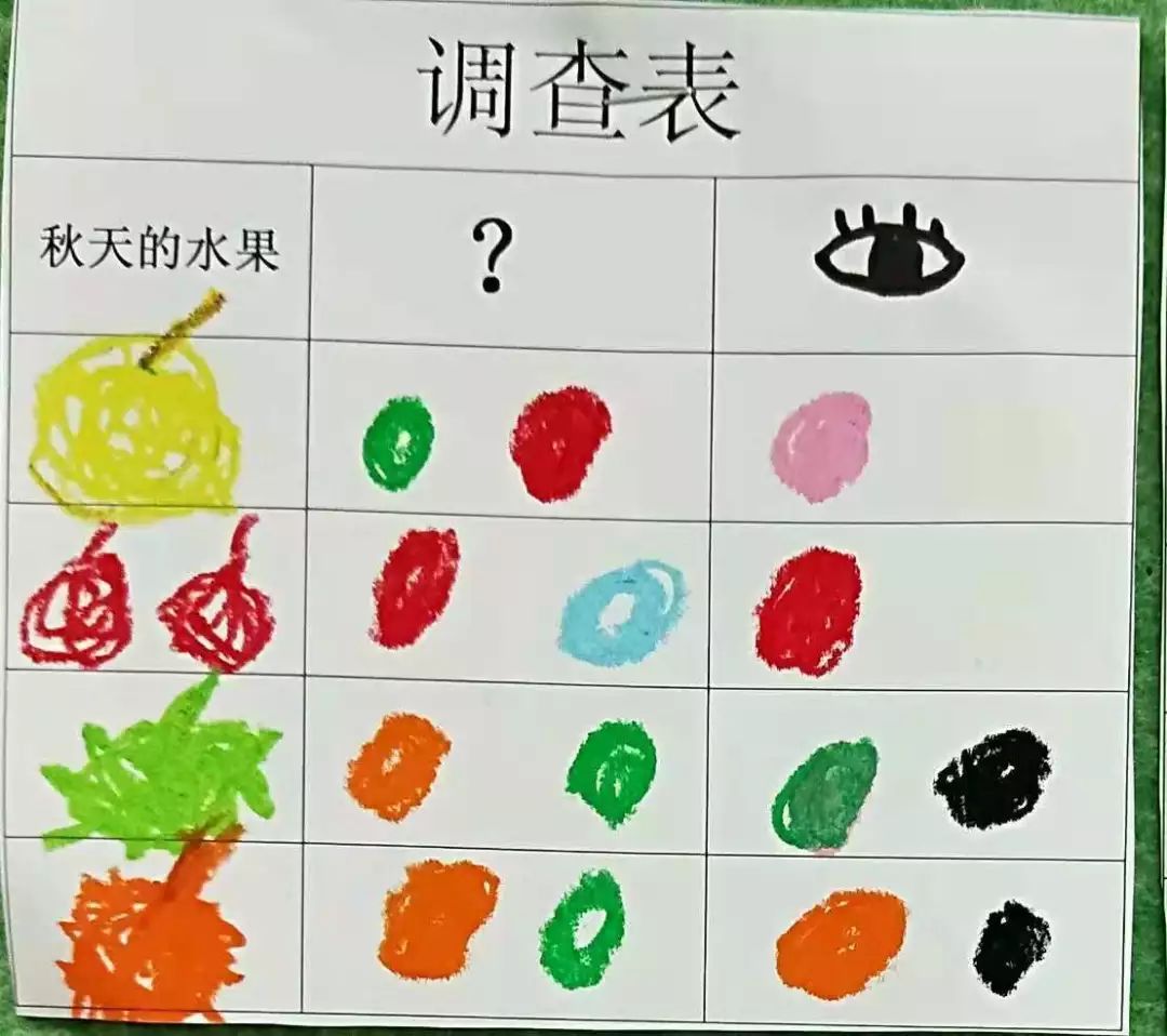 园区动态秋天的水果县实幼圆通园区中班组大自然探访节活动