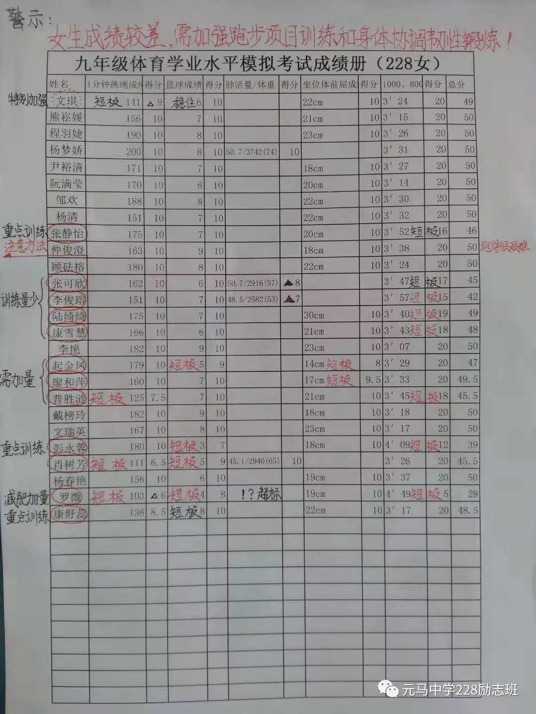 九年级228班期中考试体育成绩