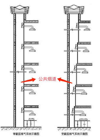 勿乱动公共烟道止回阀,恐酿严重后果