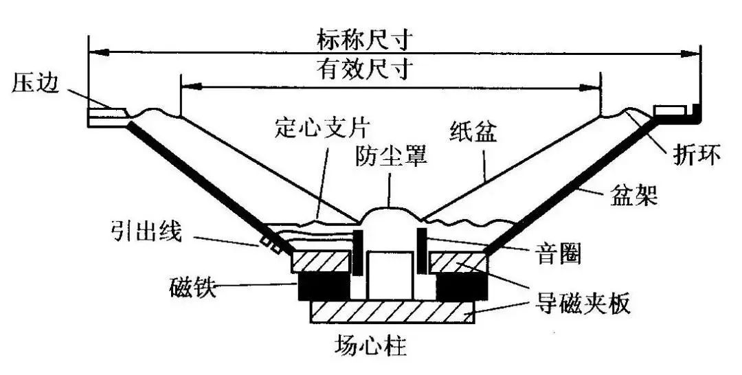 音响知识一文读懂扬声器轻松掌握音改四大系统