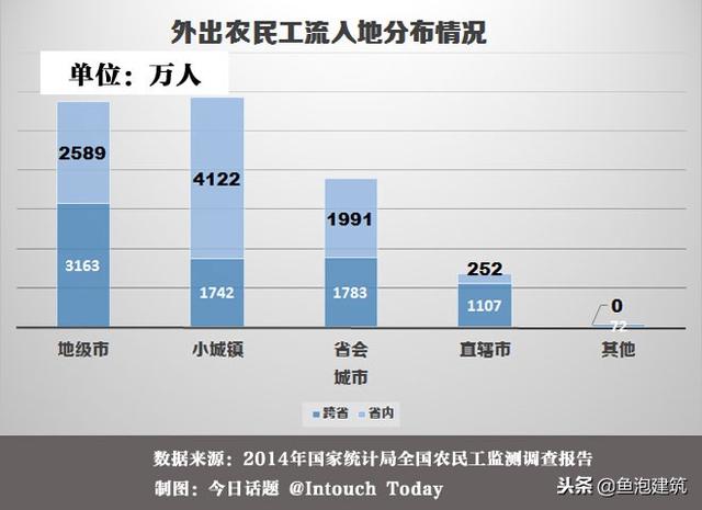 小人口数量_中国人口数量变化图(3)