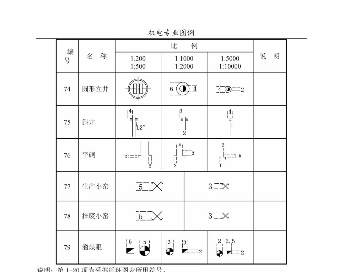 煤矿制图图例