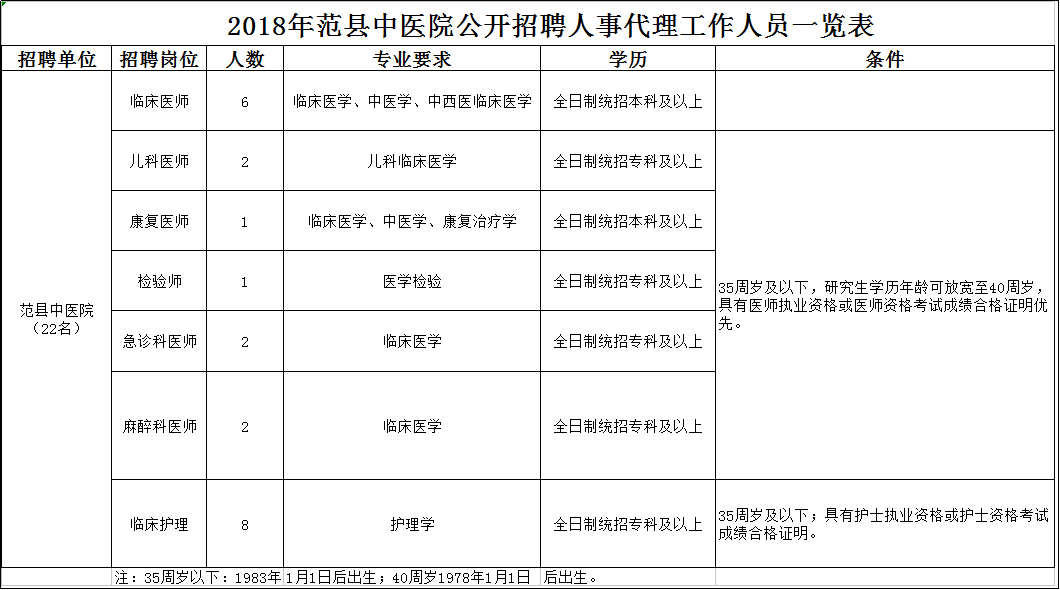 人事招聘计划_1533人 虎年第一波招聘来了(3)