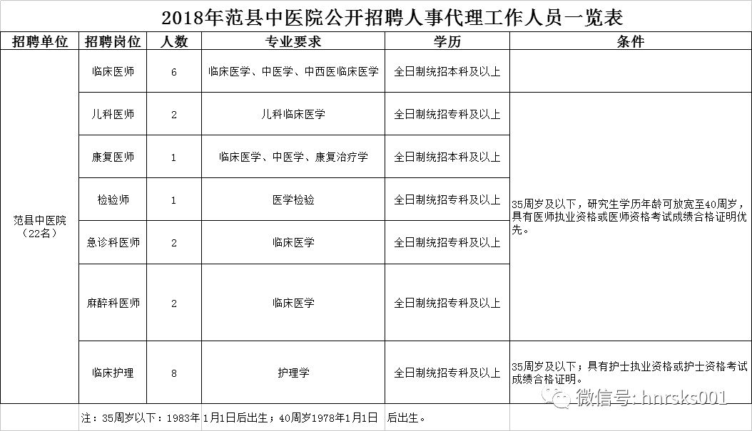 人事招聘计划_1533人 虎年第一波招聘来了(3)