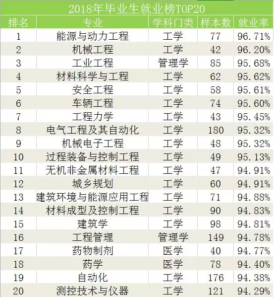 【remote實習】第一批90後已經禿瞭! “王冠”還沒來, 頭發先沒瞭