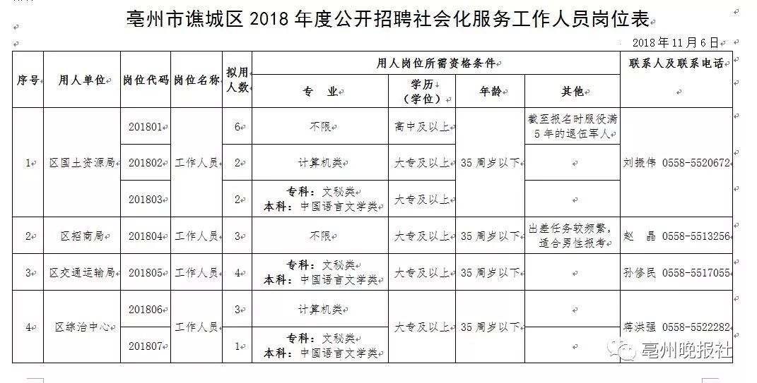 谯城区人口_蒙城到底能算几线城市 权威解读来了