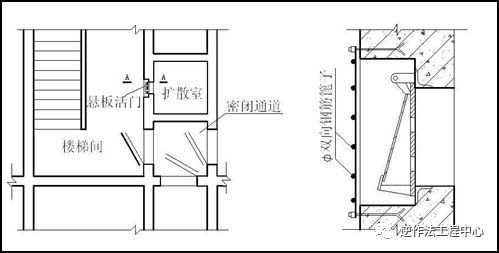 通风口防护措施通风口防护措施要求74 供战时使用的和平战两用