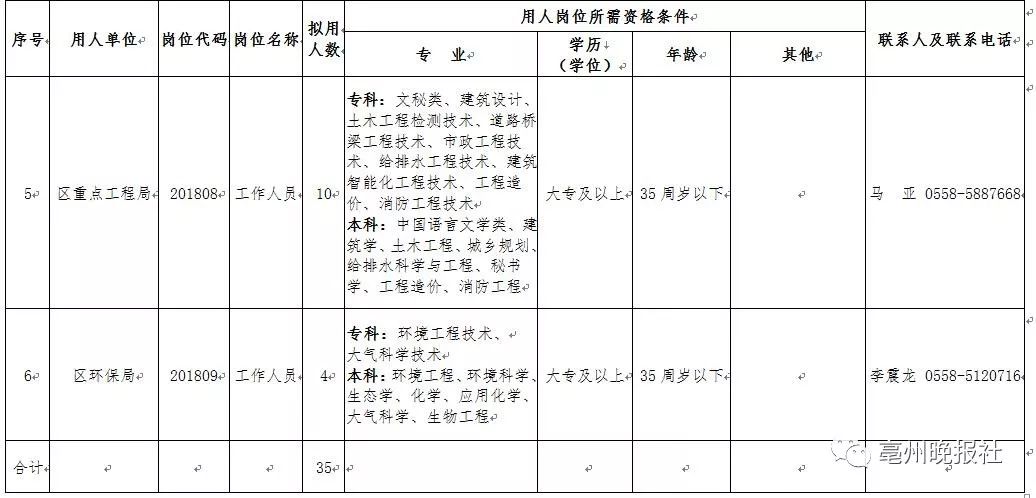 谯城区人口_蒙城到底能算几线城市 权威解读来了