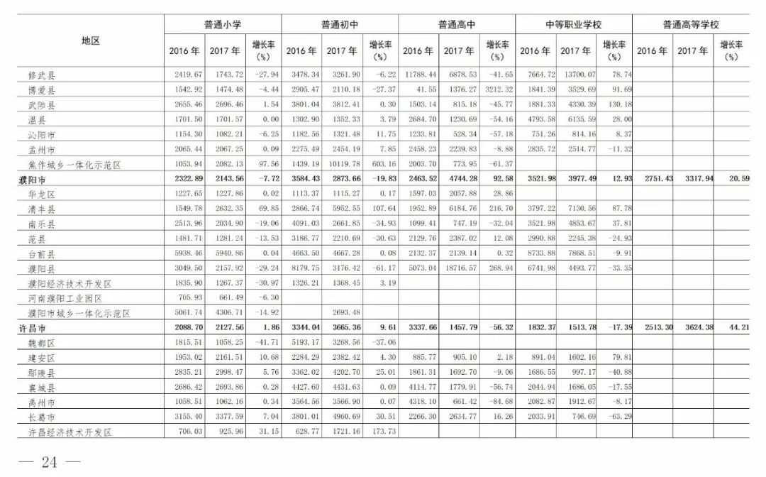 濮阳县多少人口_河南人口数据统计出炉,来看看咱濮阳有多少人