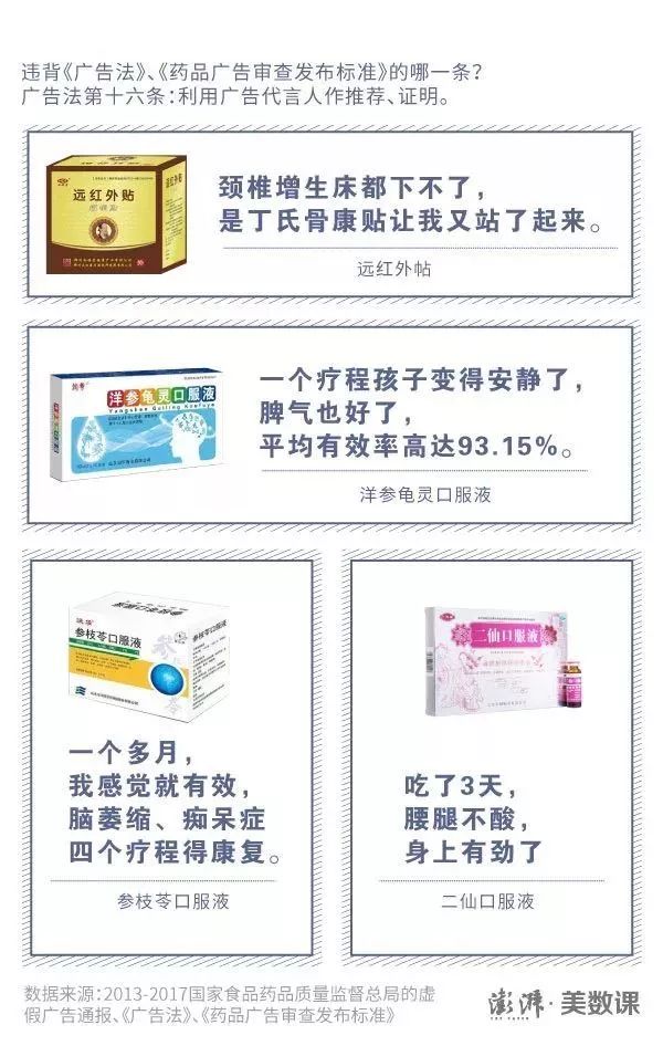 带这4 种词的保健品,多是在坑钱,别买!