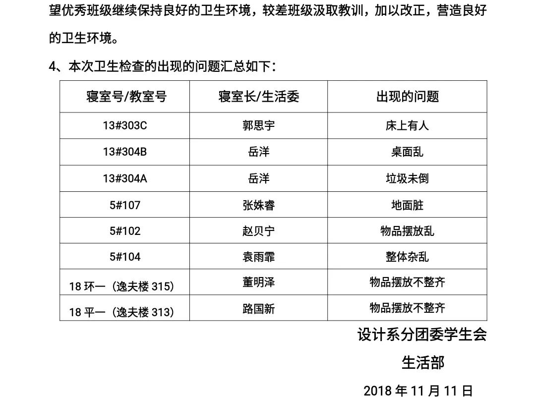 高 张效千优秀寝室 聚华3号楼404宿舍长 陈卫宿舍成员:刘谦瑱 温钰涛