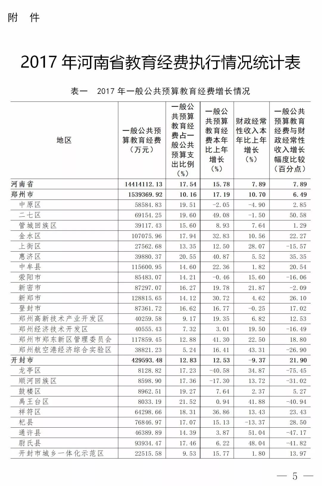 濮阳县多少人口_河南人口数据统计出炉,来看看咱濮阳有多少人