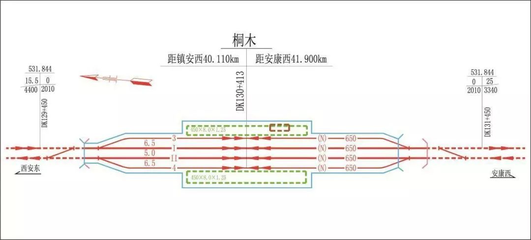 设到发线 4 条(含正线 2 条),有效长 650m,预留侧式站台(450×8×1.