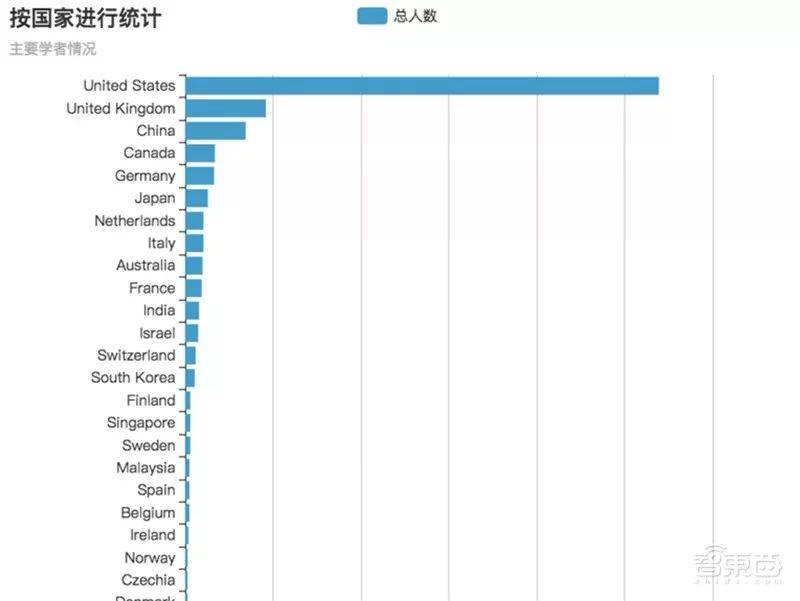 地球人口论文_地球人口图片(3)