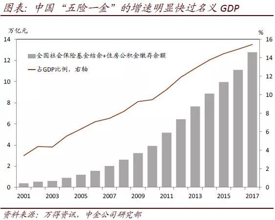 存款与gdp_推荐 王庆 资管新规下,30万亿银行理财该何去何从(3)