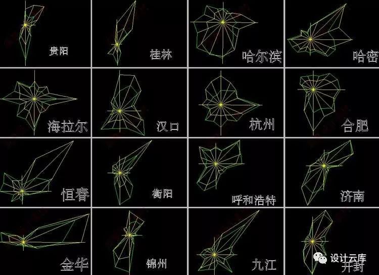 别慌 有惊喜 [ 全国106个城市风玫瑰图cad文件 ] 喜欢的朋友,记得点