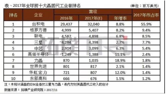 台湾林氏多少人口_台湾高山族人口是多少(3)