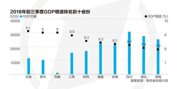 2021广东人均gdp(2)